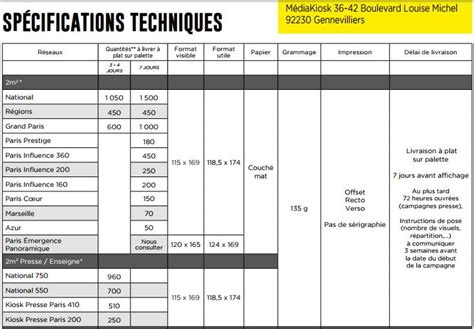 Spécifications techniques .